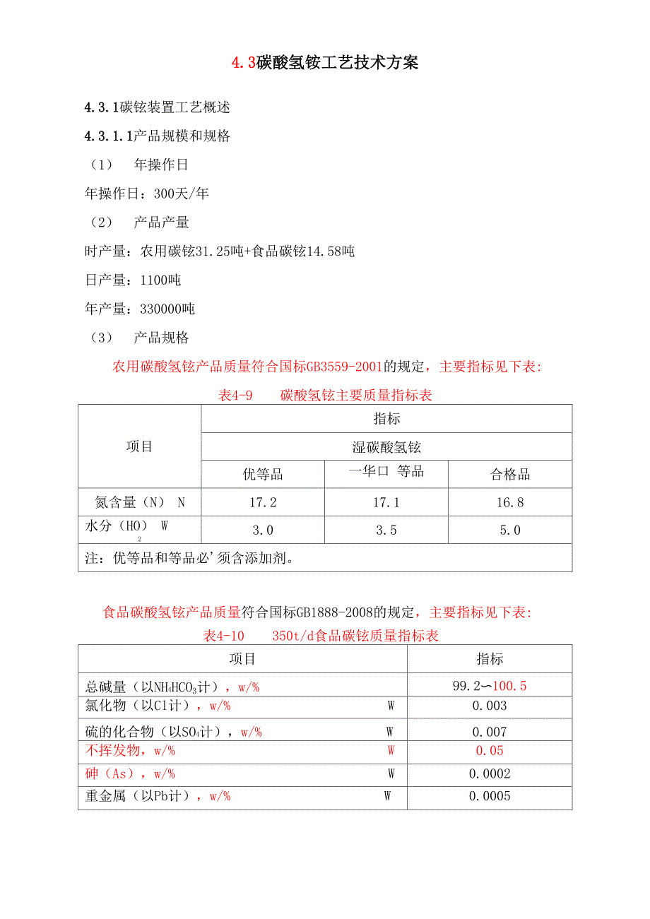 碳铵工艺技术方案_第1页