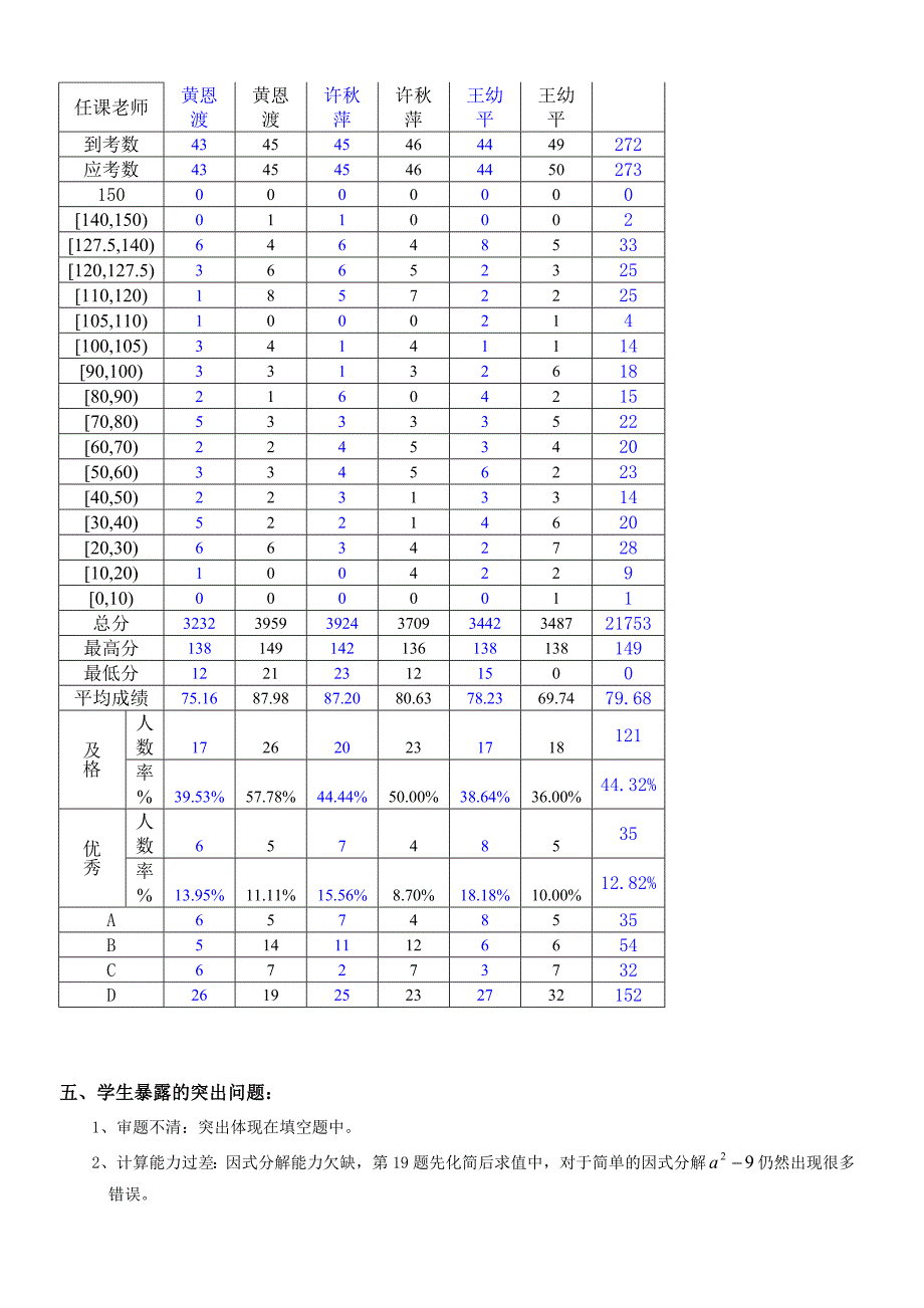 初二(下)期末考数学科质量分析.doc_第2页