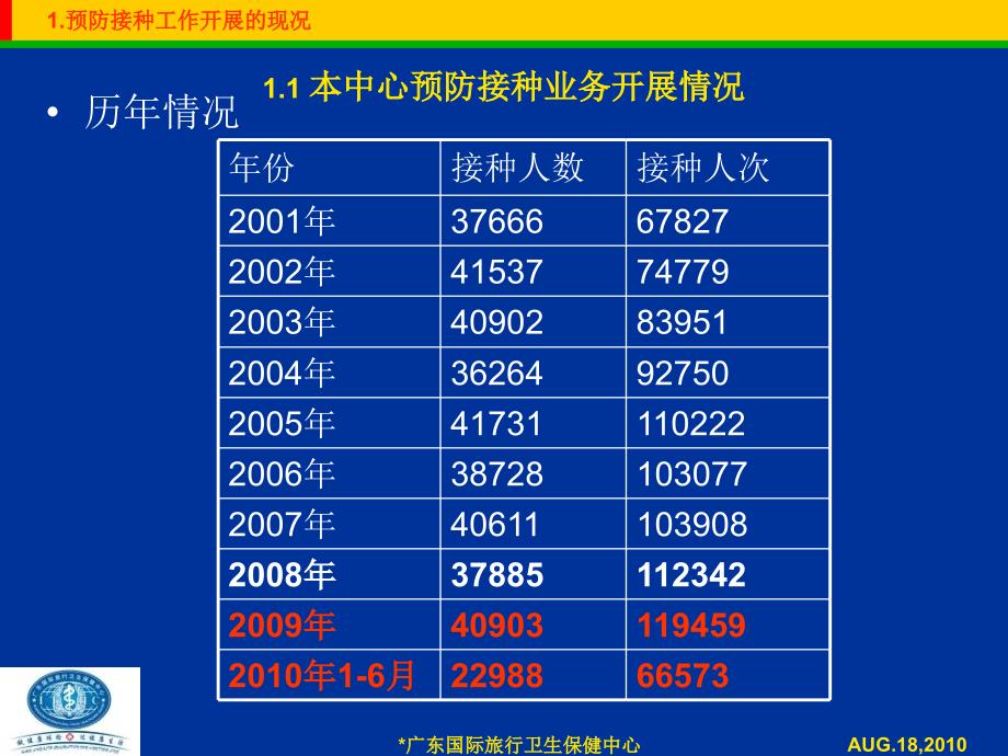 最新：保健中心预防接种工作管理文档资料_第2页