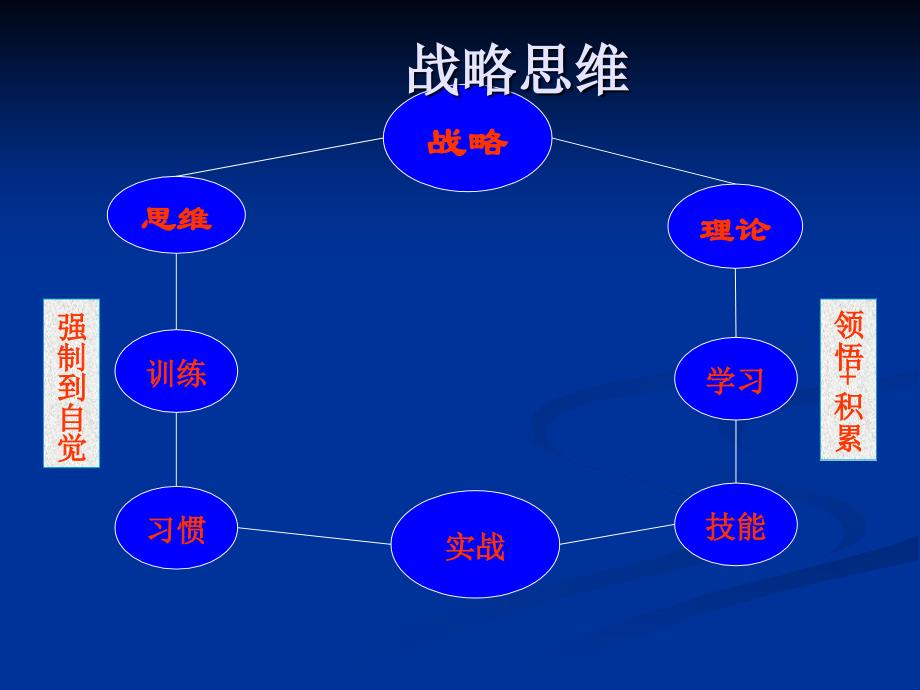 企业战略策划_第4页