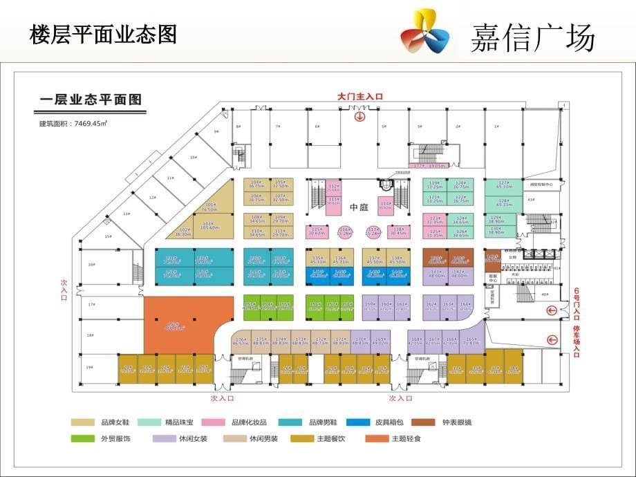 东莞嘉信广场定位及业态规划(18页_第5页