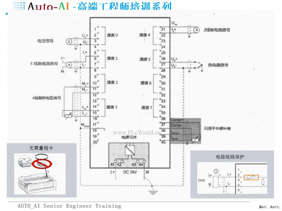 SIMATIC-S7-1500与TIA博途软件培训(高端培训)课件(67页PPT)_第4页