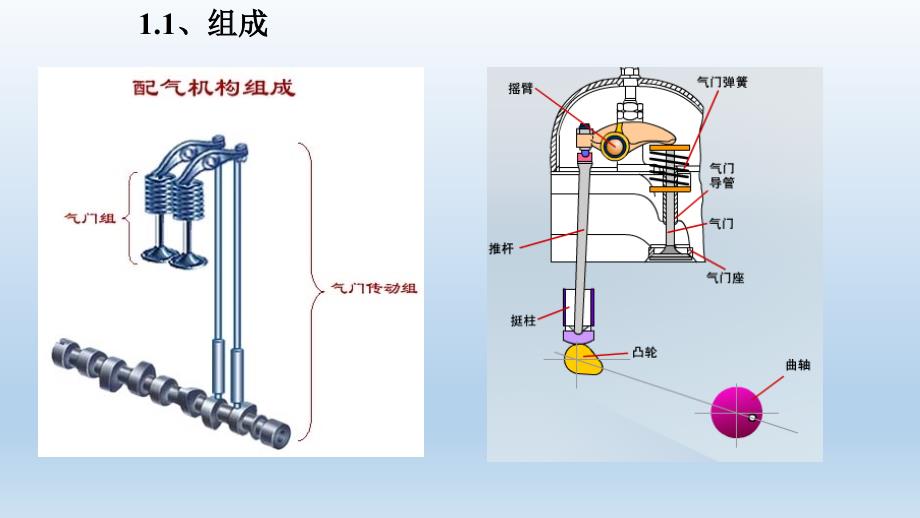 《发动机配气机构》PPT课件.ppt_第3页