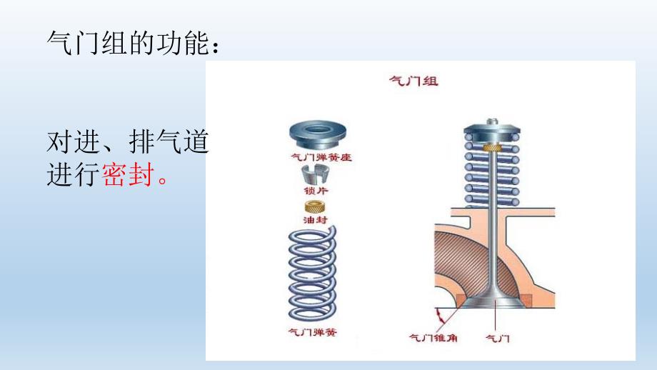 《发动机配气机构》PPT课件.ppt_第4页