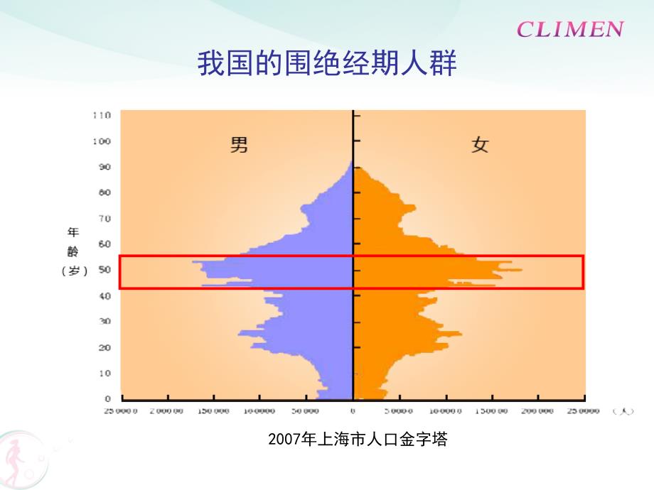 克龄蒙围绝经期PPT课件_第4页