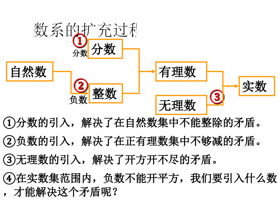 复数的概念课件_第2页