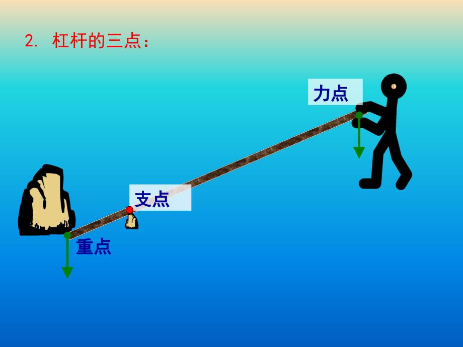 五年级科学上册 第21课 杠杆课件1 青岛版.ppt_第4页