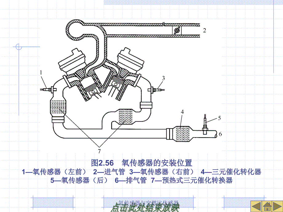 氧传感器与空燃比传感器课件_第4页