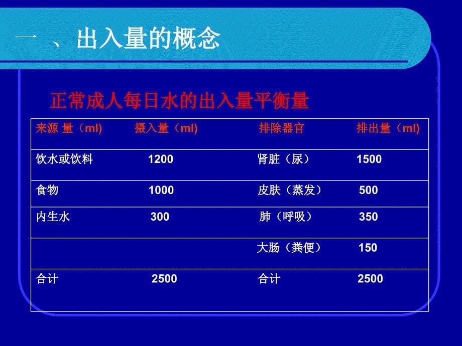 6.如何评估危重患者的出入量平衡_第5页