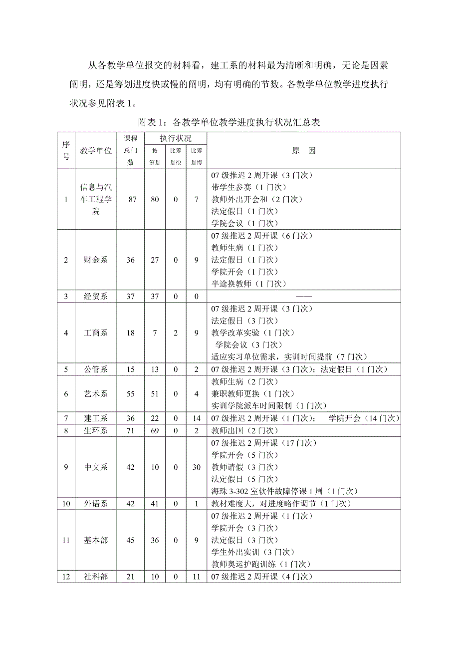 第2学期期中教学检查工作总结_第3页