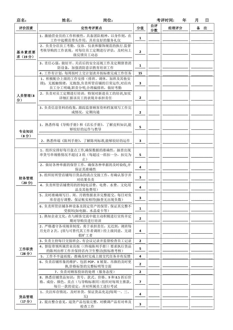 店长考核表2_第1页