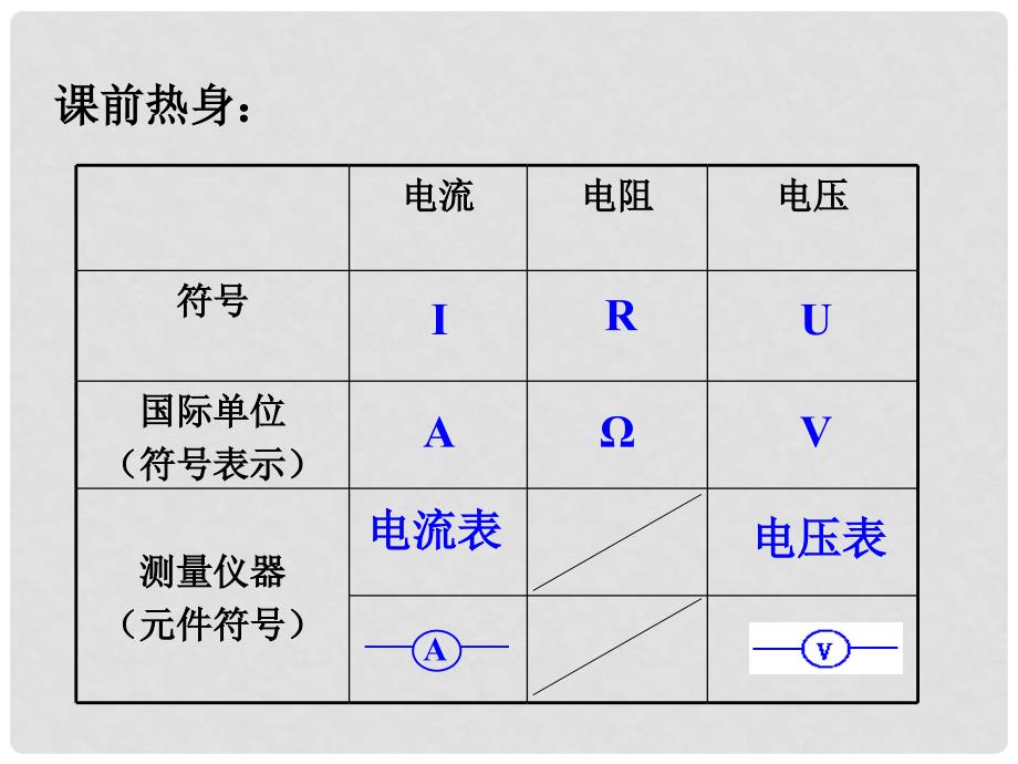 九年级物理全册 17.1 电流与电压、电阻的关系（第6课时）课件 （新版）新人教版_第2页