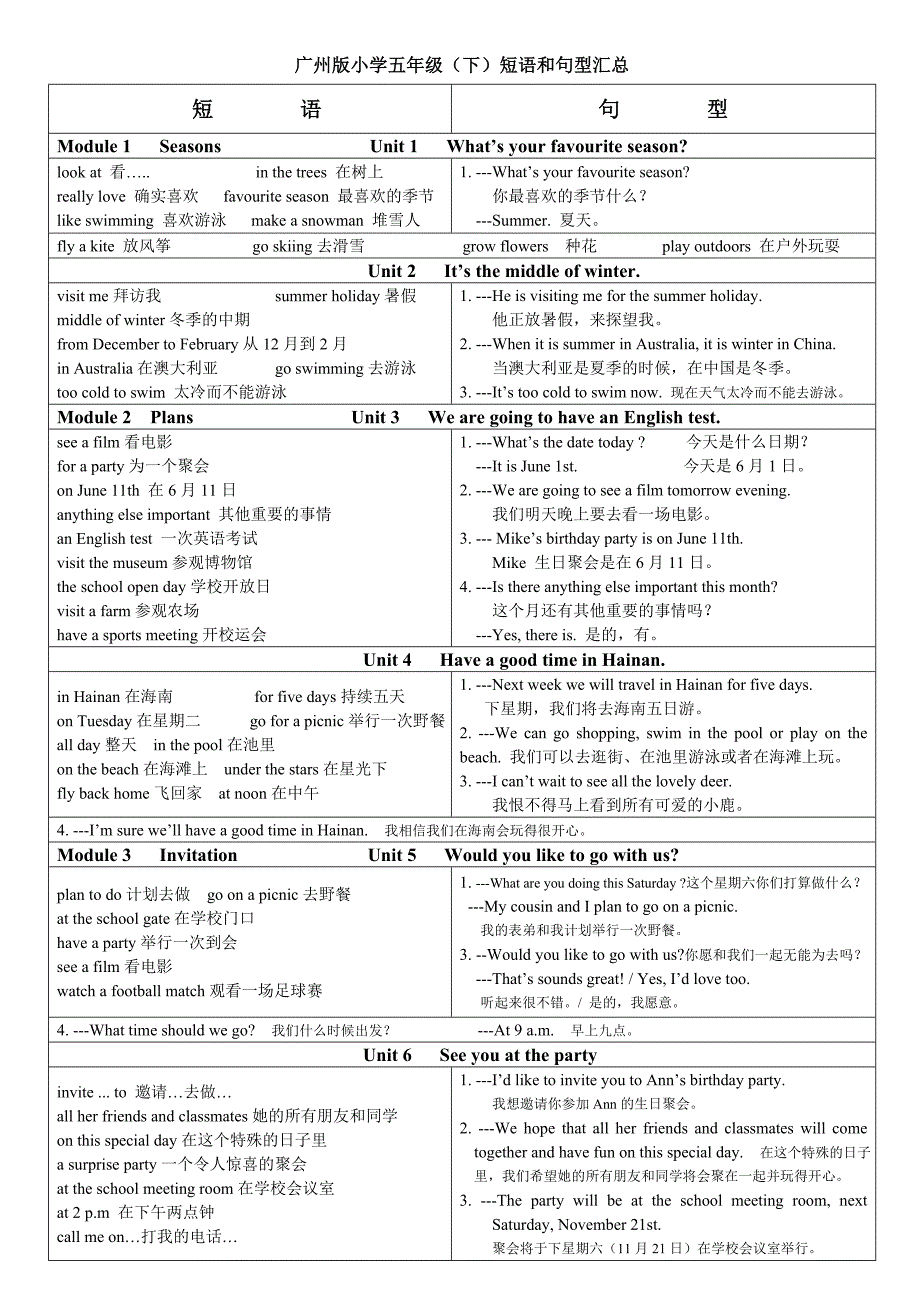 广州版小学英语五年级(下)短语、句型汇总_第1页