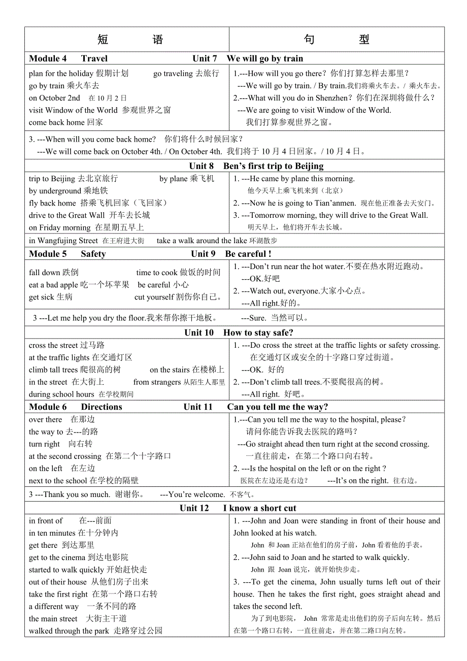 广州版小学英语五年级(下)短语、句型汇总_第2页