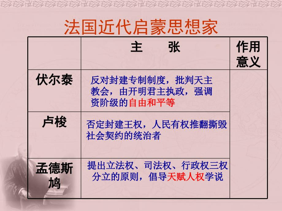 初中三年级历史上册第八单元璀璨的近代文化第22课科学和思想的力量第一课时课件_第4页