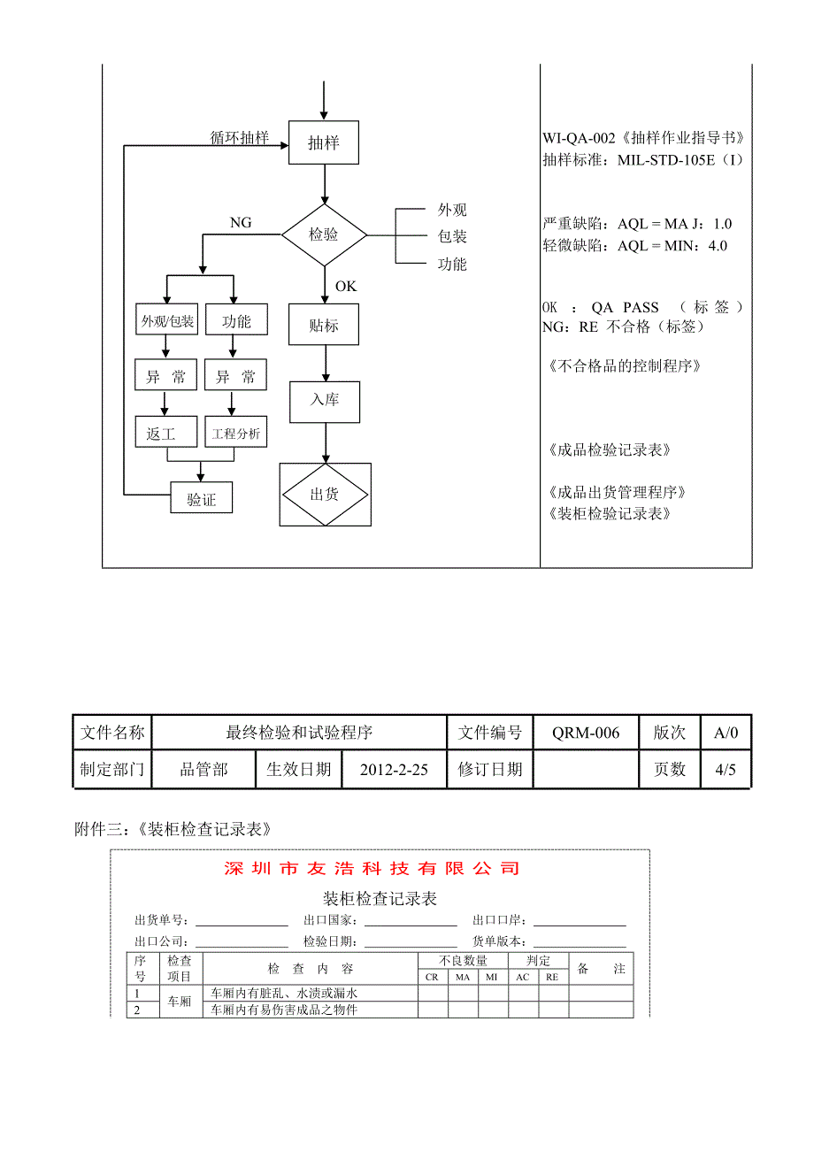 最终检验和试验程序-ccc_第4页