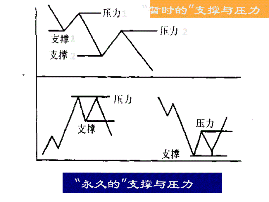 教学课件第四章趋势分析_第3页