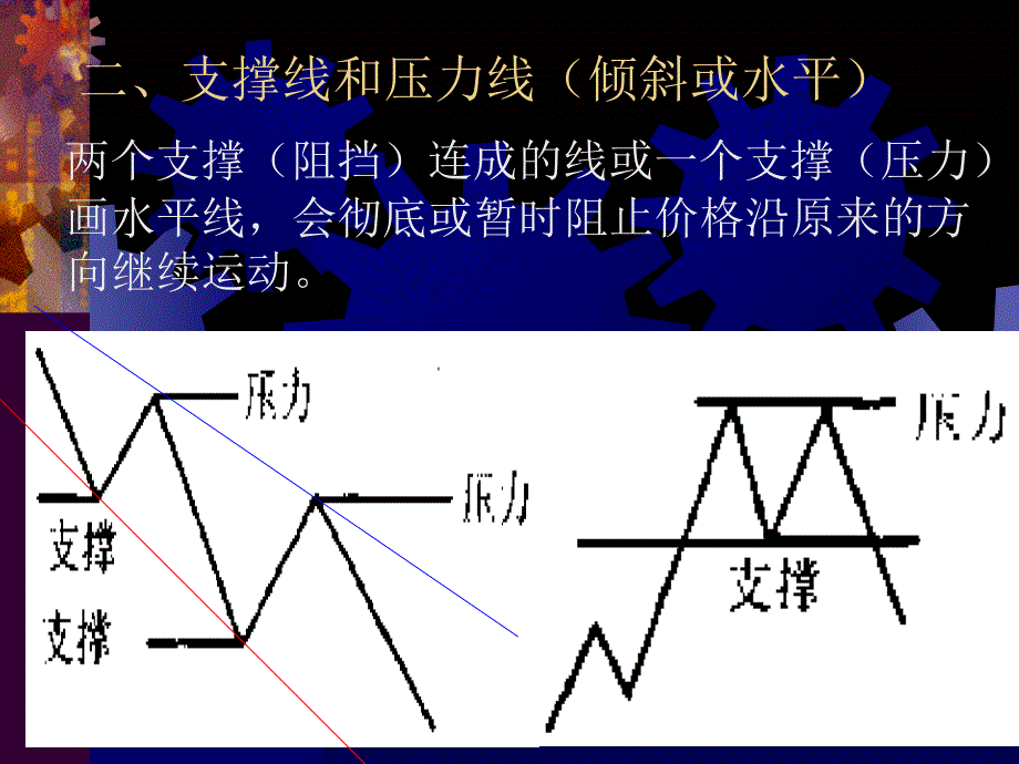 教学课件第四章趋势分析_第4页