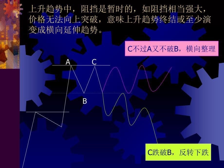 教学课件第四章趋势分析_第5页