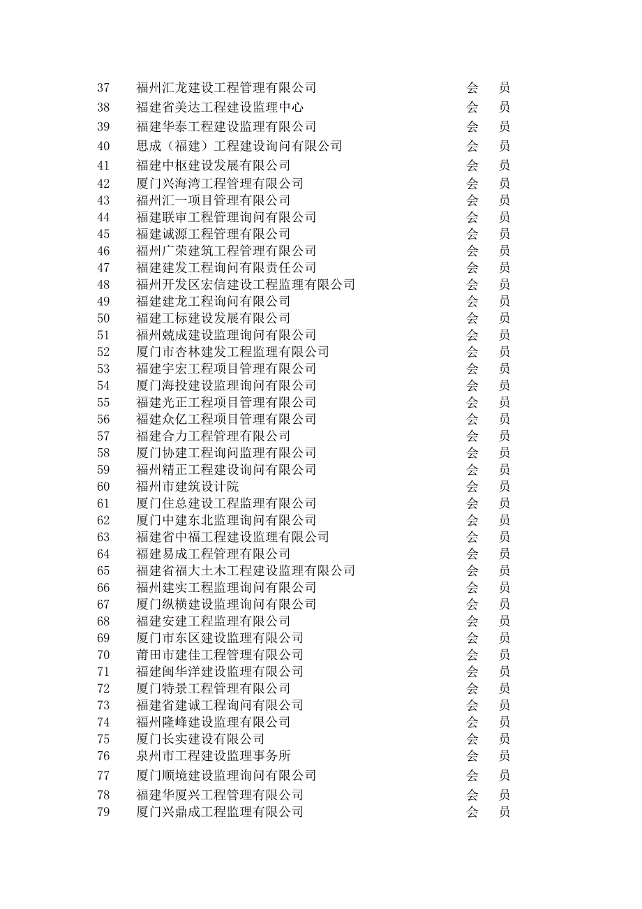 福建人防工程监理协会会员花名册_第2页