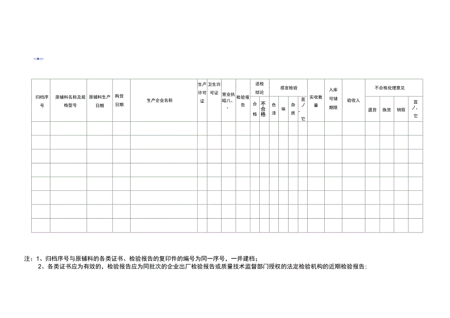 食品生产加工企业台帐_第2页