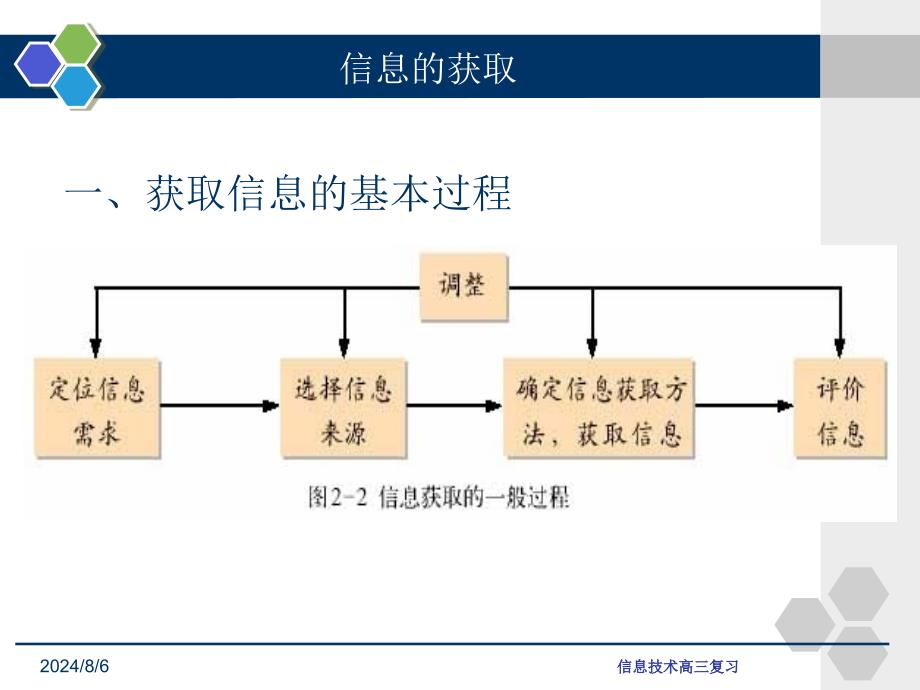 2012基本能力测试之信息技术.ppt_第3页