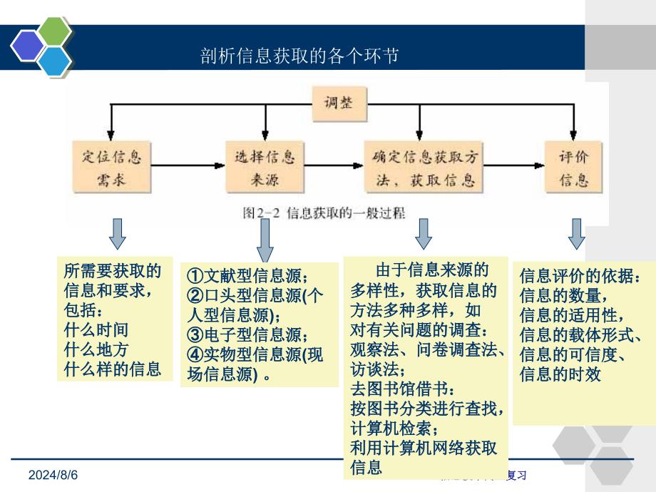 2012基本能力测试之信息技术.ppt_第4页