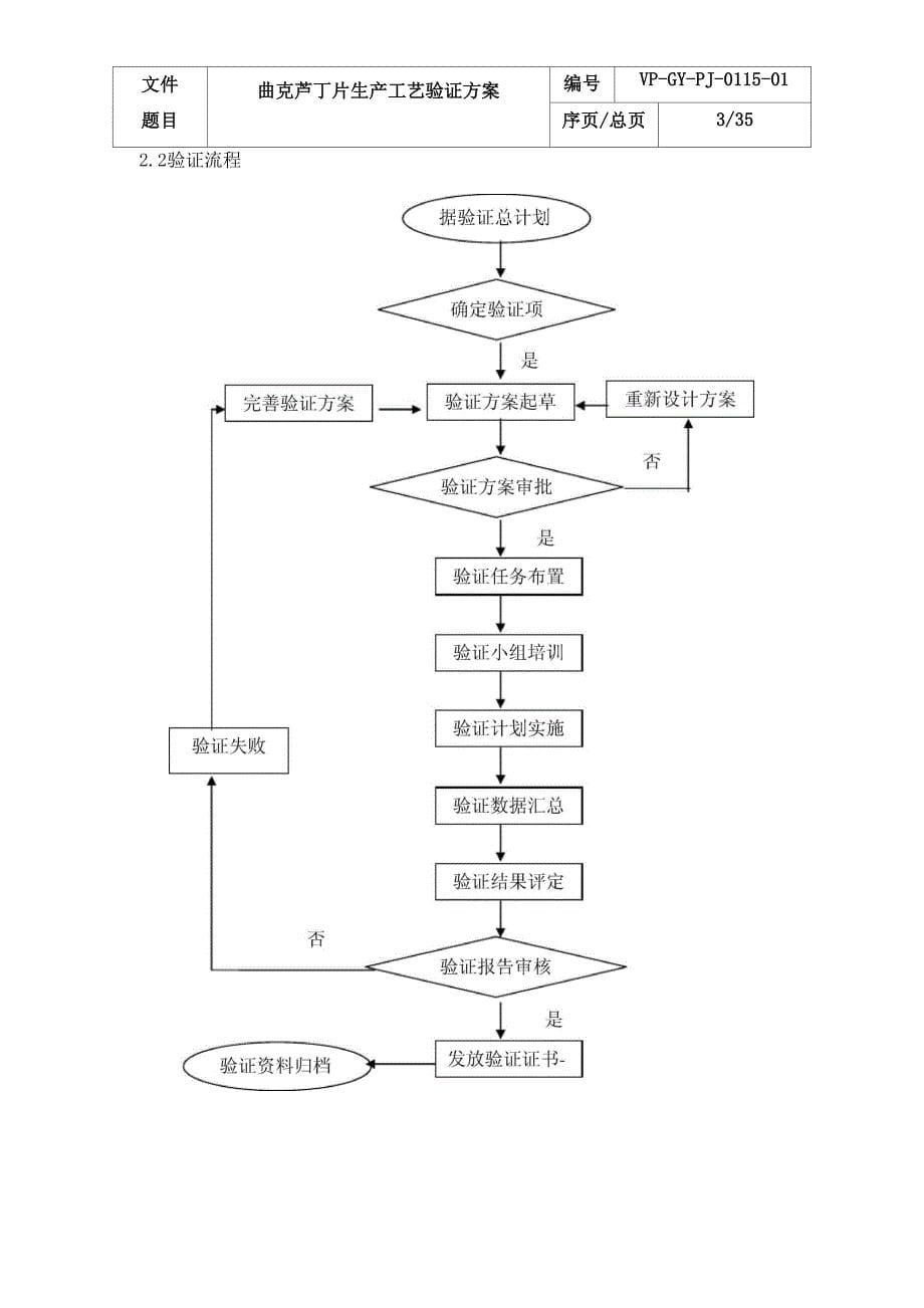 工艺验证方案调整_第5页