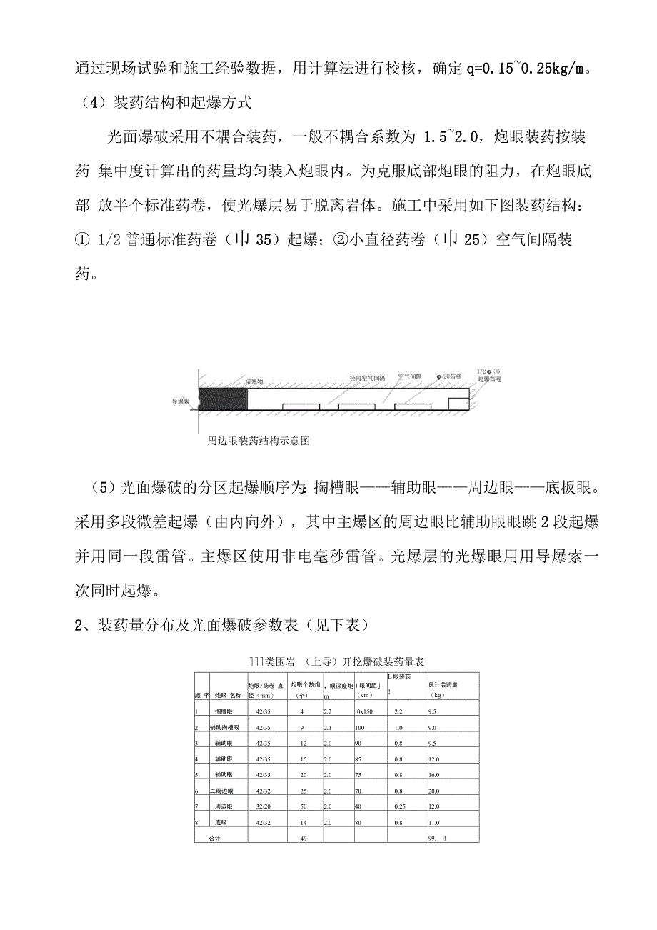 光面爆破论文_第4页