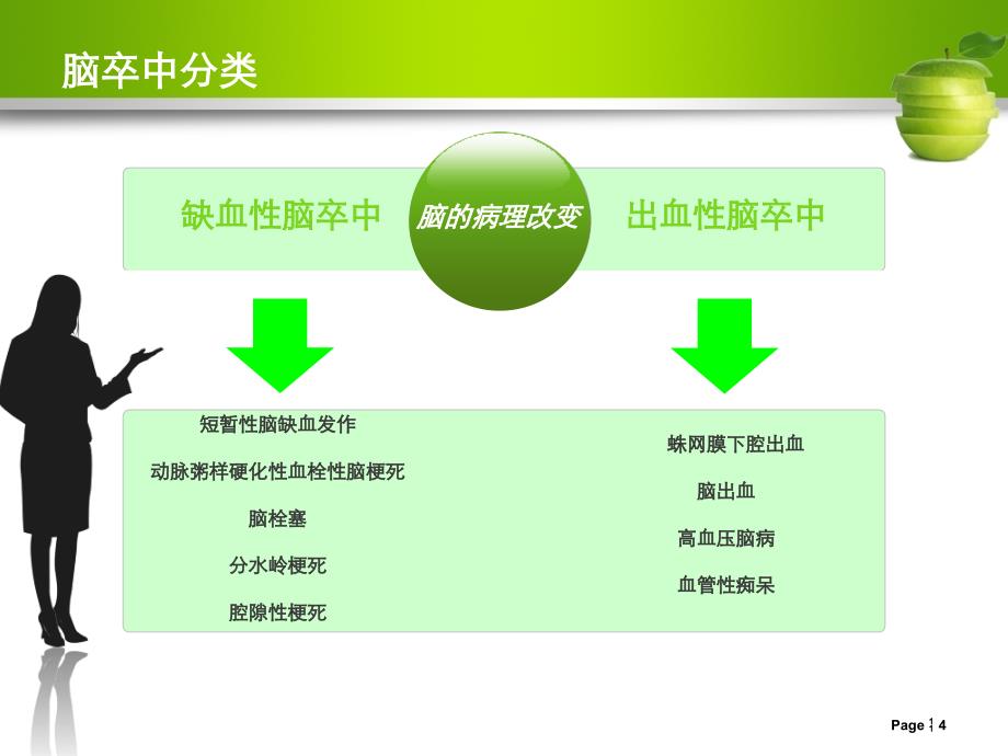 脑卒中十大先兆文献版_第4页