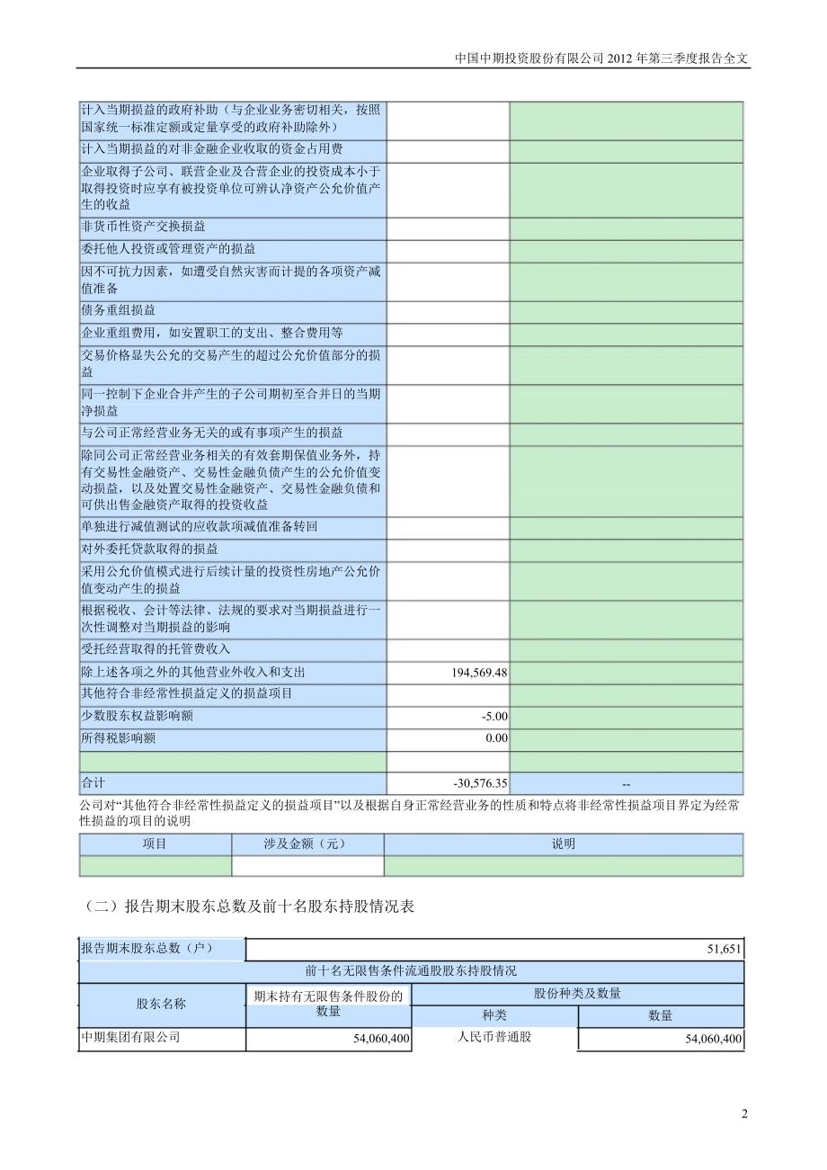 中国中期：第三季度报告全文_第2页