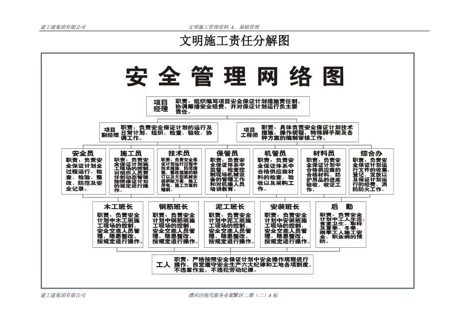 建设工程施工单位基础管理资料汇编管理制度、规程、管理措施、责任制等_第5页