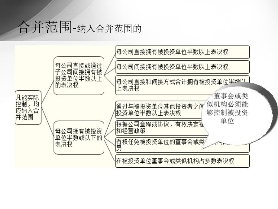 合并财务报表编制-按新企业会计准则_第3页