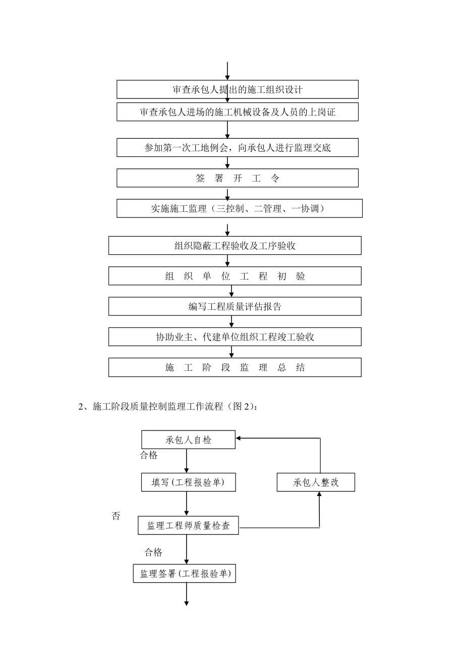 04软地基处理实施细则_第5页