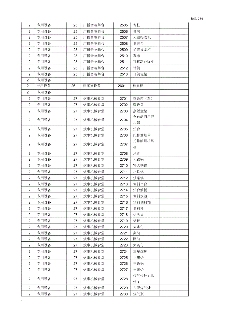 学校固定资产分类与编号(仅供参考)_第4页