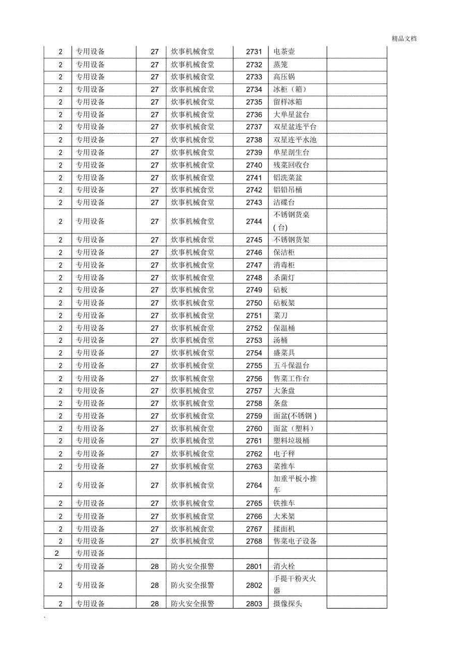 学校固定资产分类与编号(仅供参考)_第5页