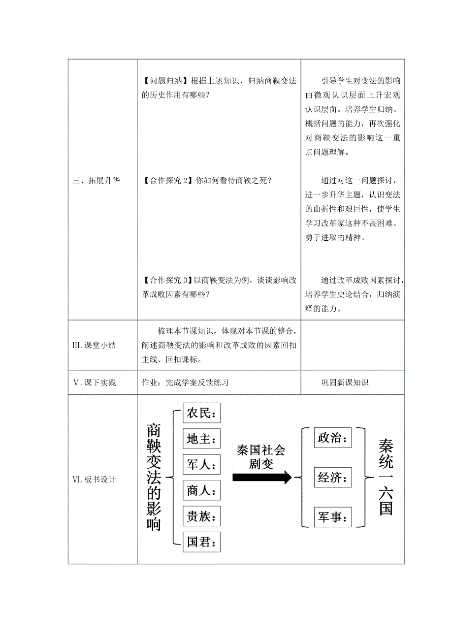 第3课　富国强兵的秦国1_第2页