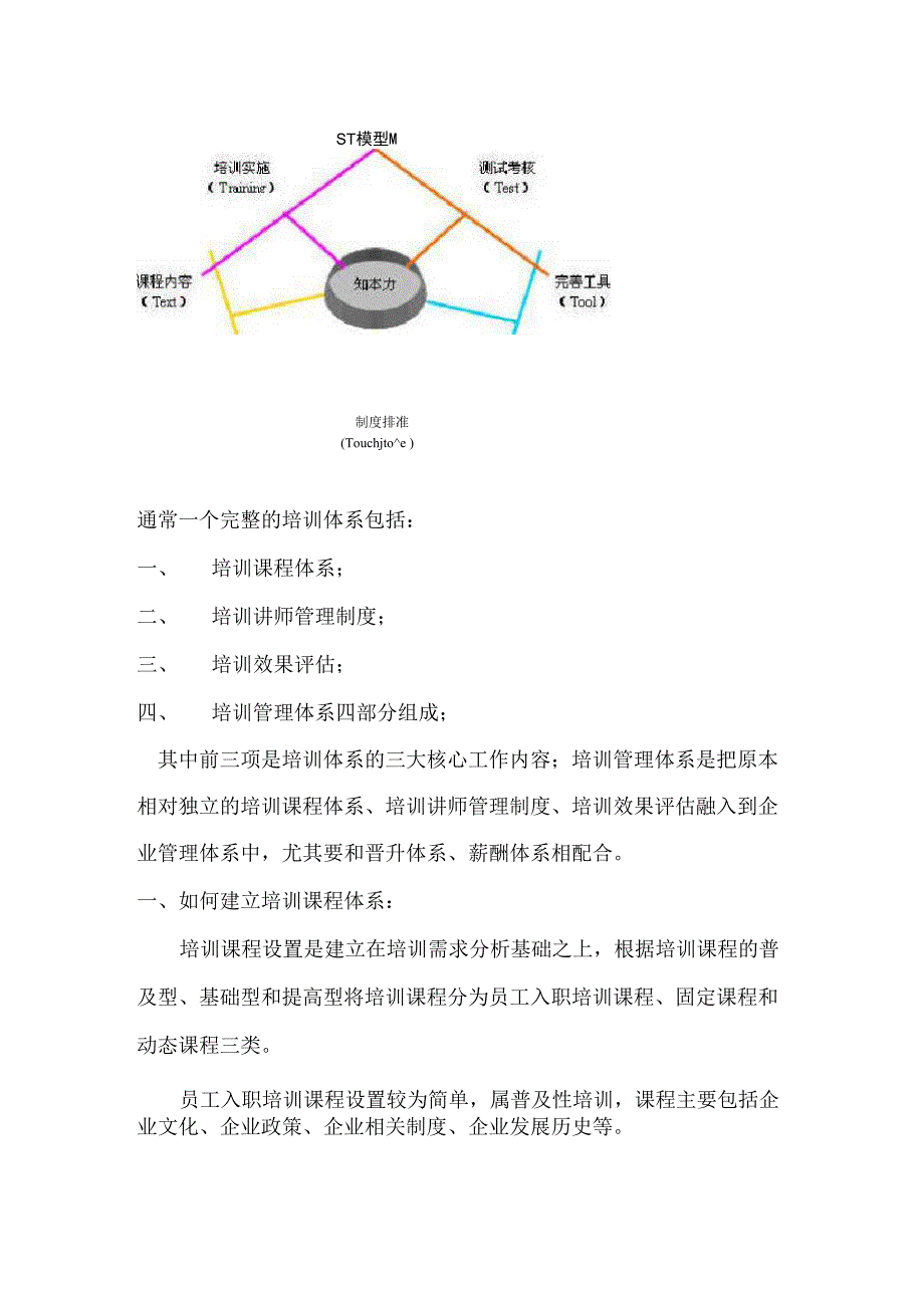 通常一个完整的培训体系包括_第1页