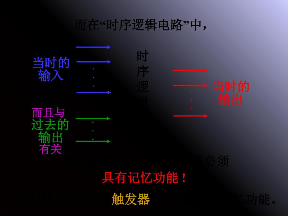 数字逻辑电路第4章触发器_第4页