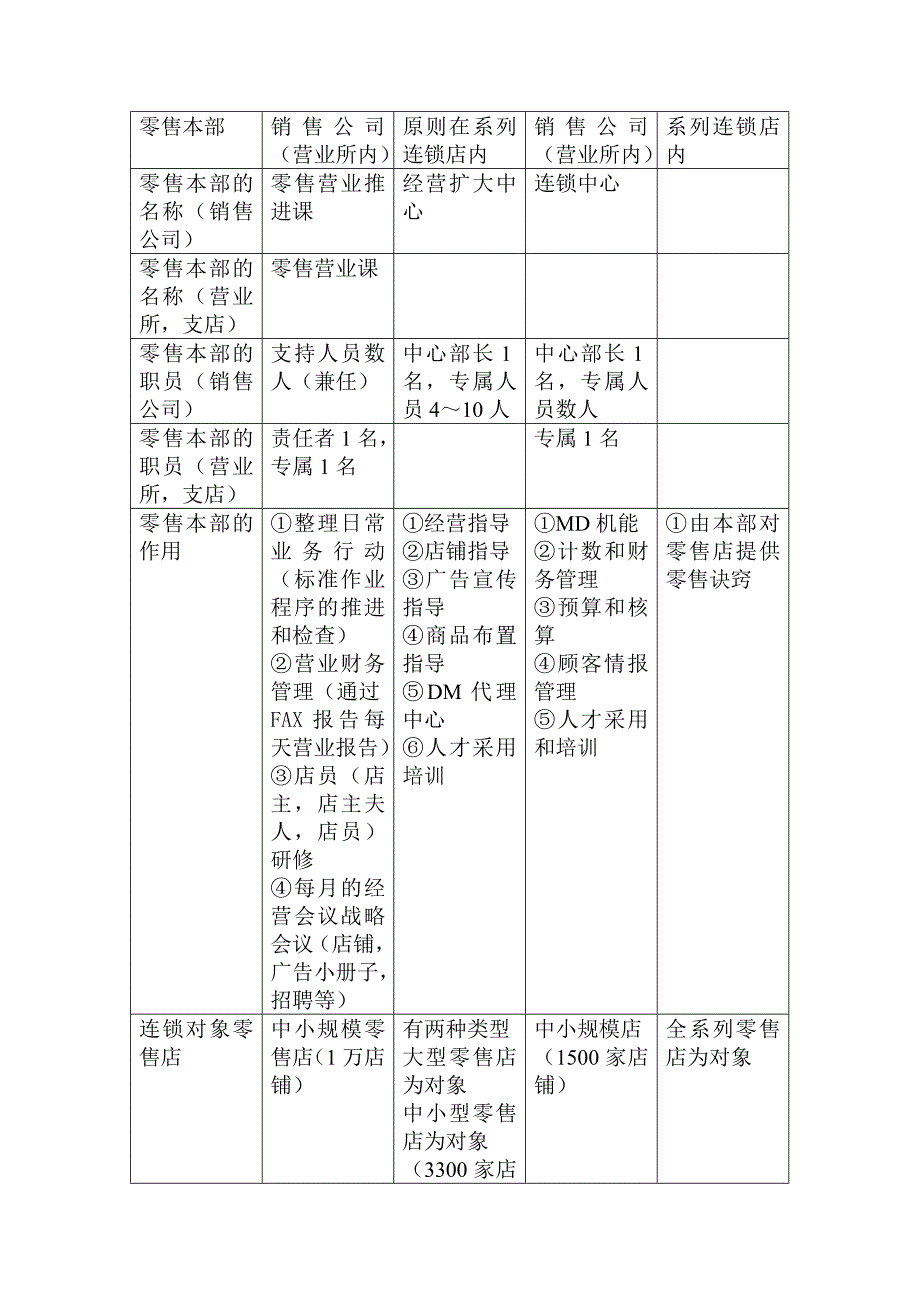 家电企业流通渠道战略转换_第4页