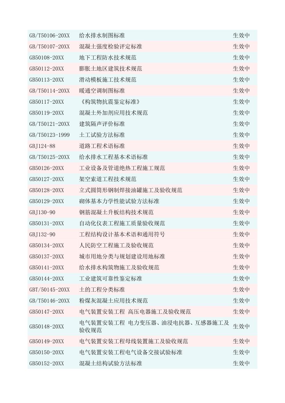 国家行业现行法律法规和施工建设标准清单_第3页