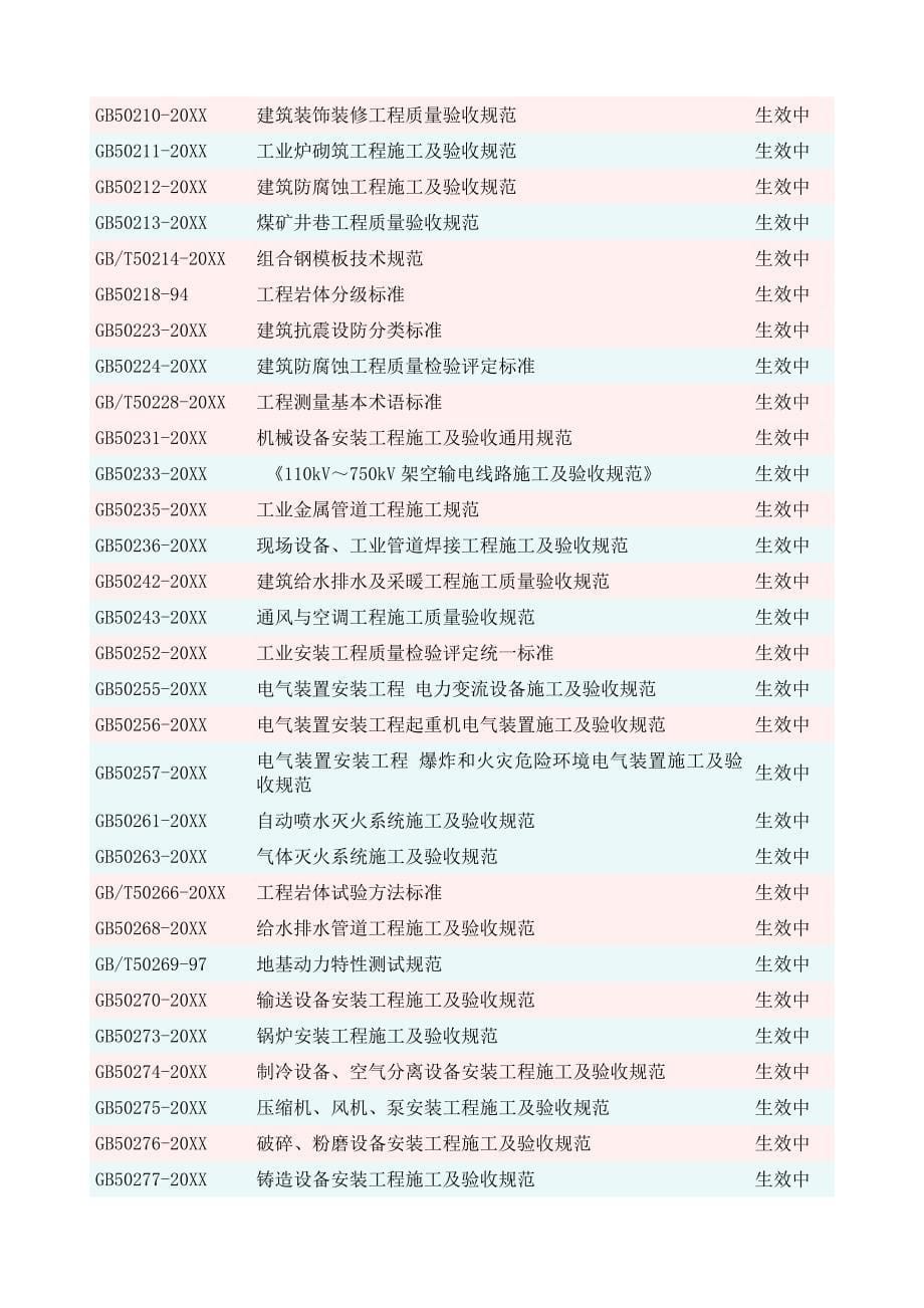 国家行业现行法律法规和施工建设标准清单_第5页