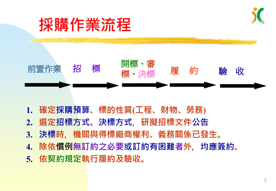 最新行政院公共工程委員會主標題_第4页