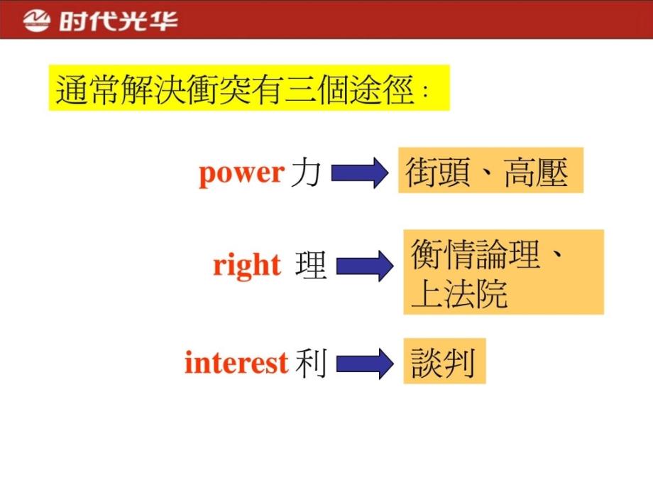 [宝典]刘必荣《商务谈判全攻略》_第4页