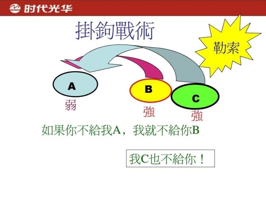 [宝典]刘必荣《商务谈判全攻略》_第5页