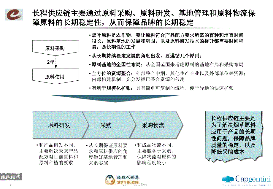 武烟集团组织结构建议v课件_第3页