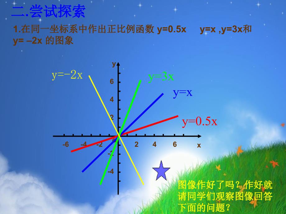 《次函数的图像》PPT课件.ppt_第3页