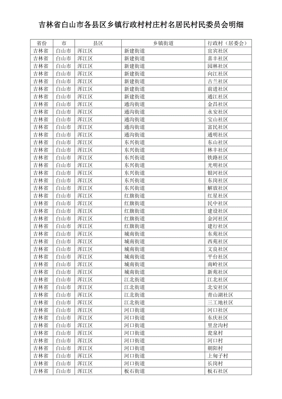 吉林省白山市各县区乡镇行政村村庄村名居民村民委员会明细_第1页