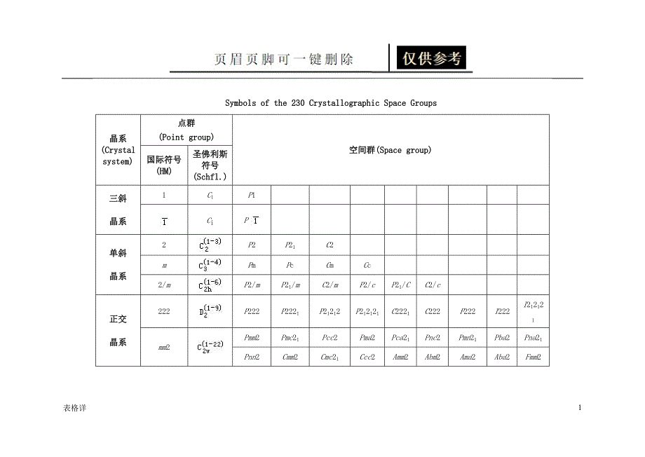 晶体结构空间群表[表类文书]_第1页