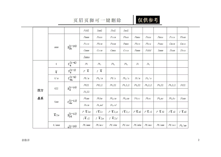 晶体结构空间群表[表类文书]_第2页